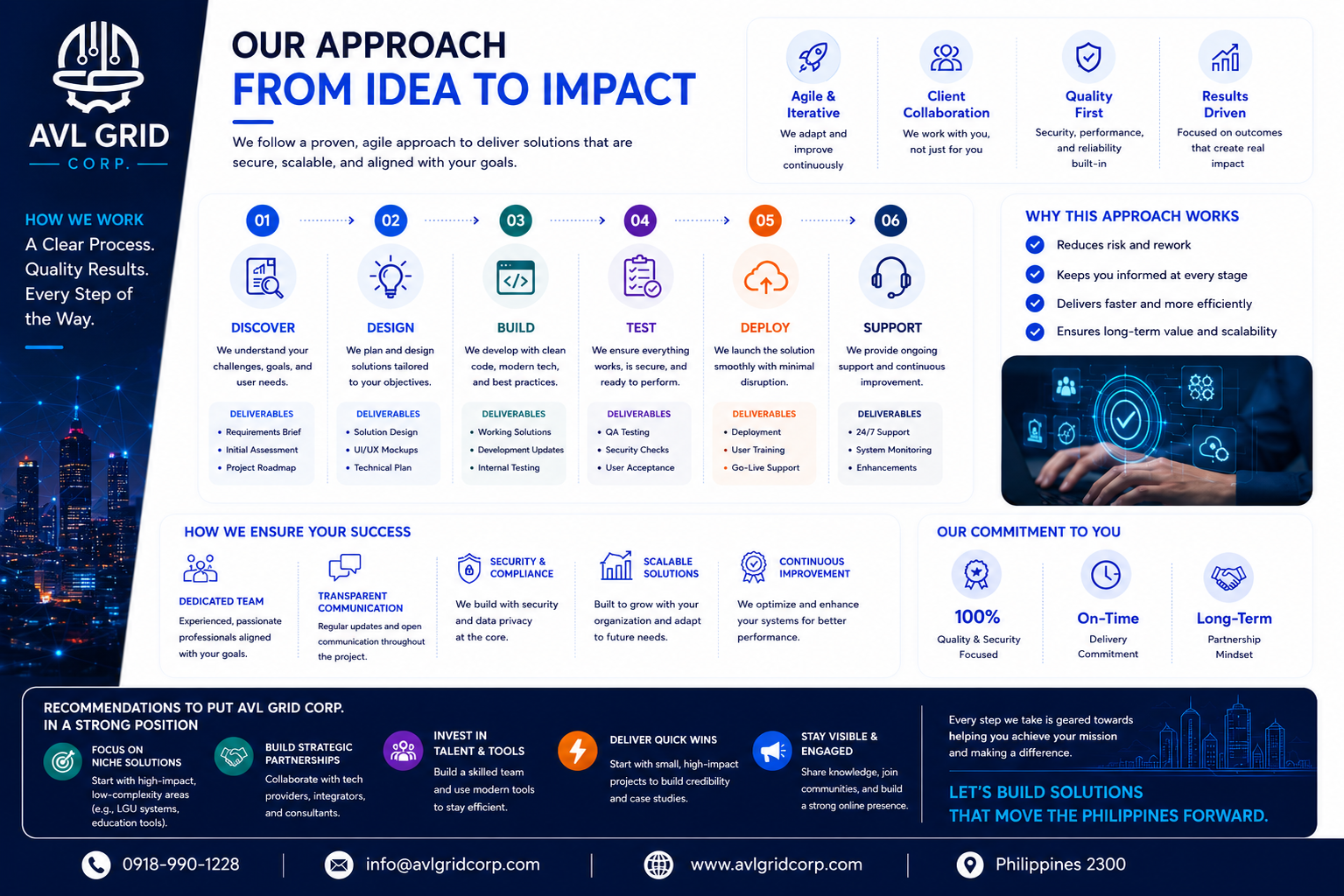 From Idea to Impact