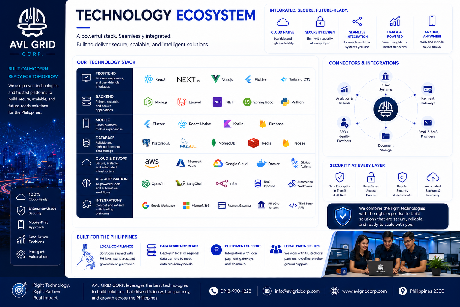 Technology Ecosystem