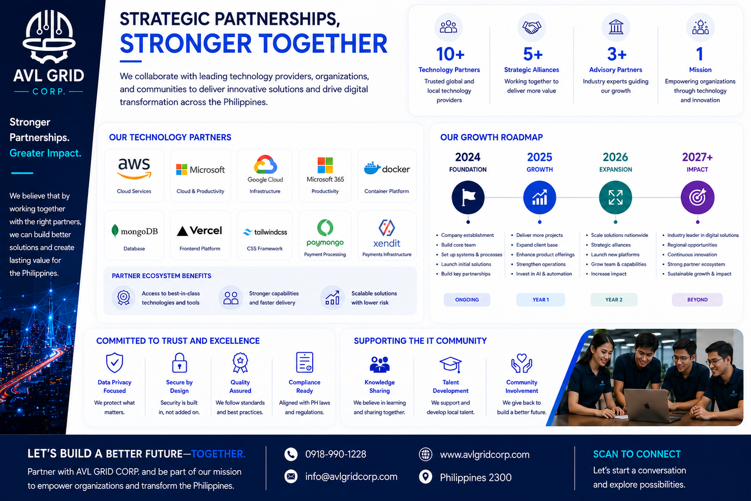 Strategic Partnerships